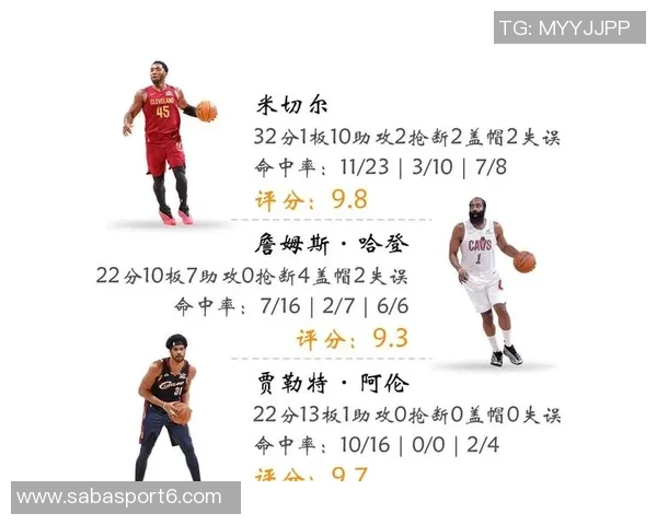 米切尔骑士生涯45场得分超越欧文并列队史第二詹姆斯18次稳居第一